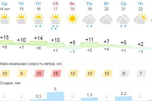 Подробнее...