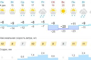 Подробнее...