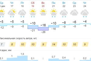 Подробнее...