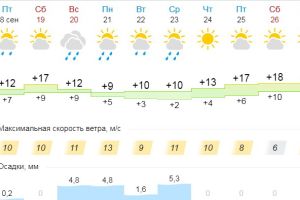 Подробнее...