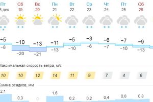 Подробнее...
