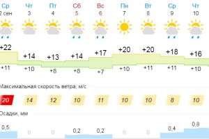 Подробнее...