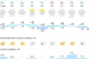 Подробнее...