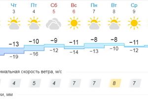 Подробнее...