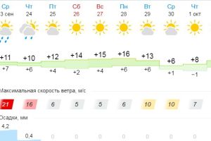 Подробнее...