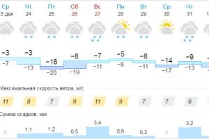 Подробнее...