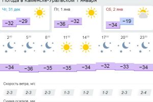 Подробнее...