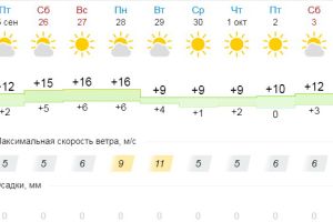 Подробнее...