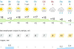 Подробнее...