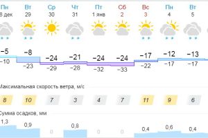 Подробнее...