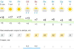 Подробнее...