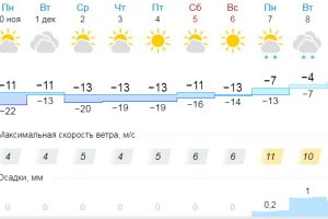 Подробнее...