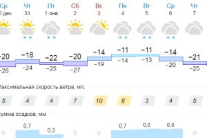 Подробнее...