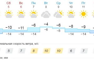 Подробнее...