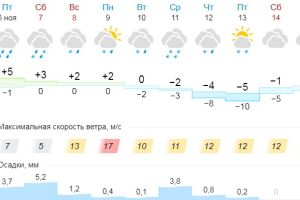 Подробнее...