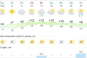 Подробнее...