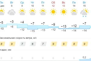 Подробнее...