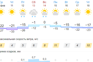 Подробнее...