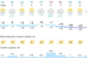Подробнее...
