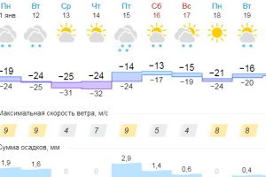 Подробнее...