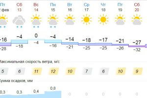 Подробнее...