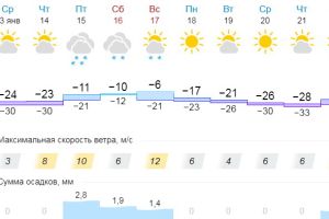 Подробнее...
