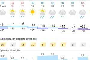 Подробнее...