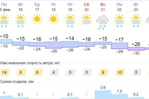 Подробнее...