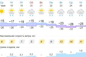 Подробнее...