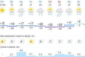 Подробнее...