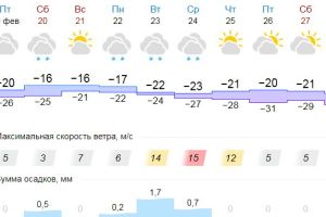 Подробнее...