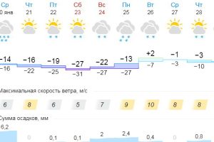 Подробнее...