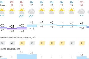 Подробнее...