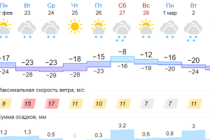 Подробнее...
