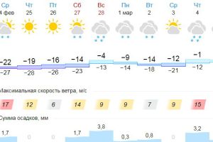 Подробнее...