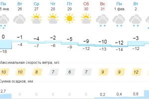 Подробнее...