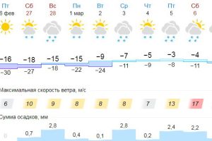 Подробнее...