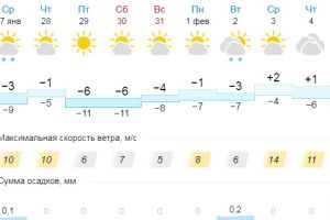 Подробнее...