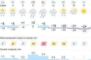 Подробнее...