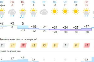 Подробнее...