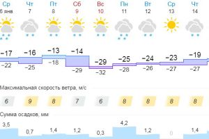 Подробнее...