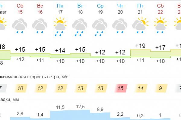 П каменск бурятия. Погода каменск-уральский свердловская область. Погода на завтра каменск бурятия. Погода на завтра каменск бурятия. Погода на завтра каменск бурятия.