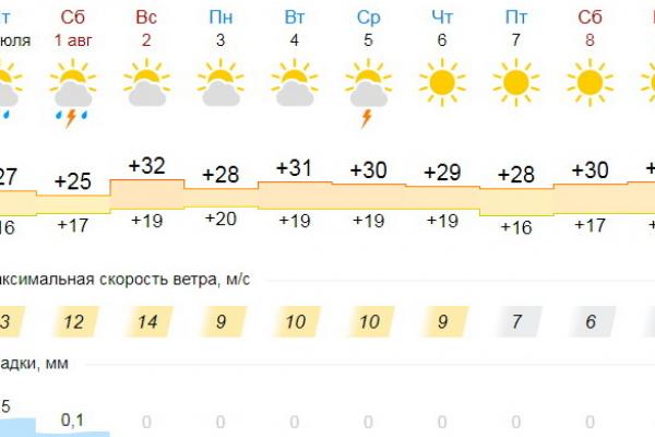 Погода каменск уральский карта осадков